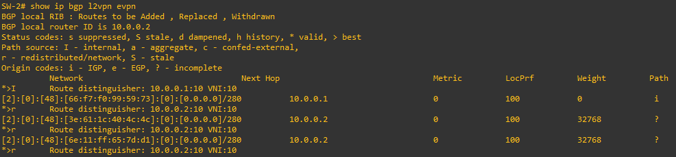 Dell EVPN Route Table