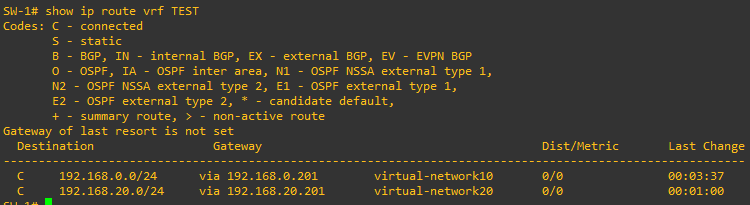 Routing Table