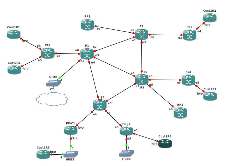 Multivendor MPLS L3VPN Topology